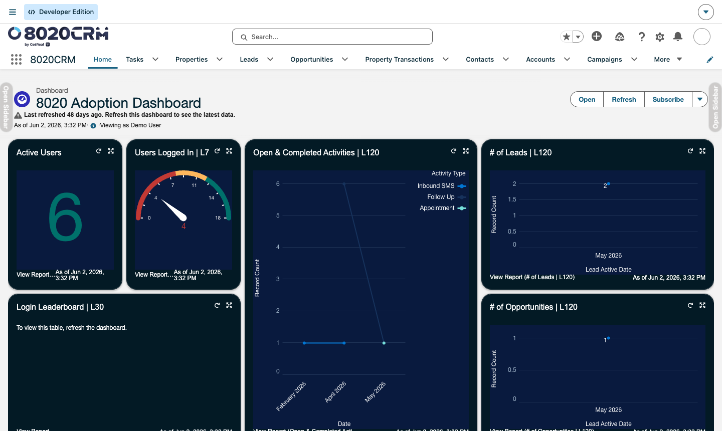 8020CRM home workspace with navigation and an operational dashboard